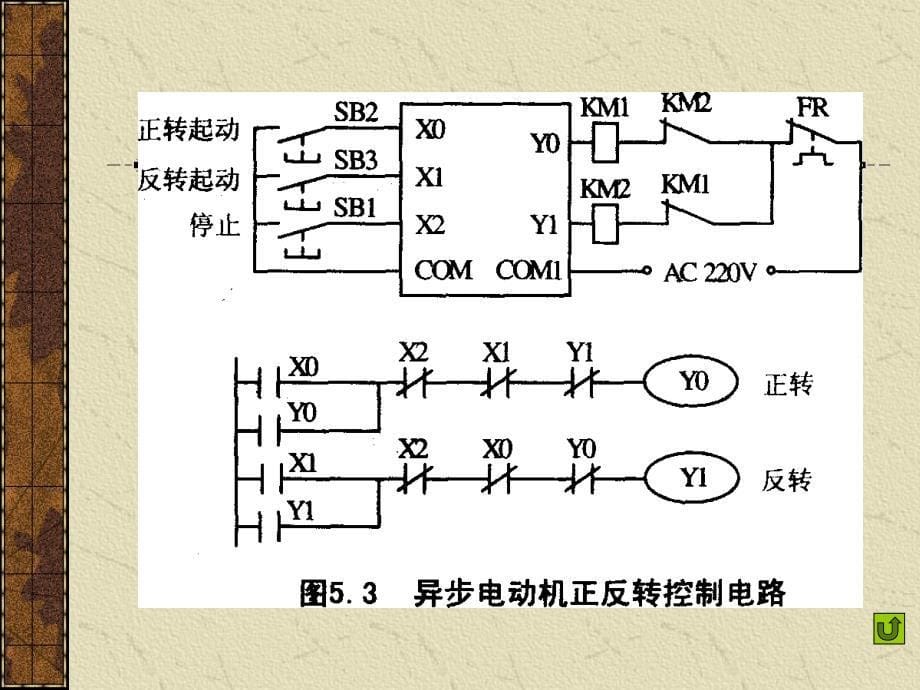 第五章梯形图程序的设计方法电气控制与PLC优秀课件_第5页