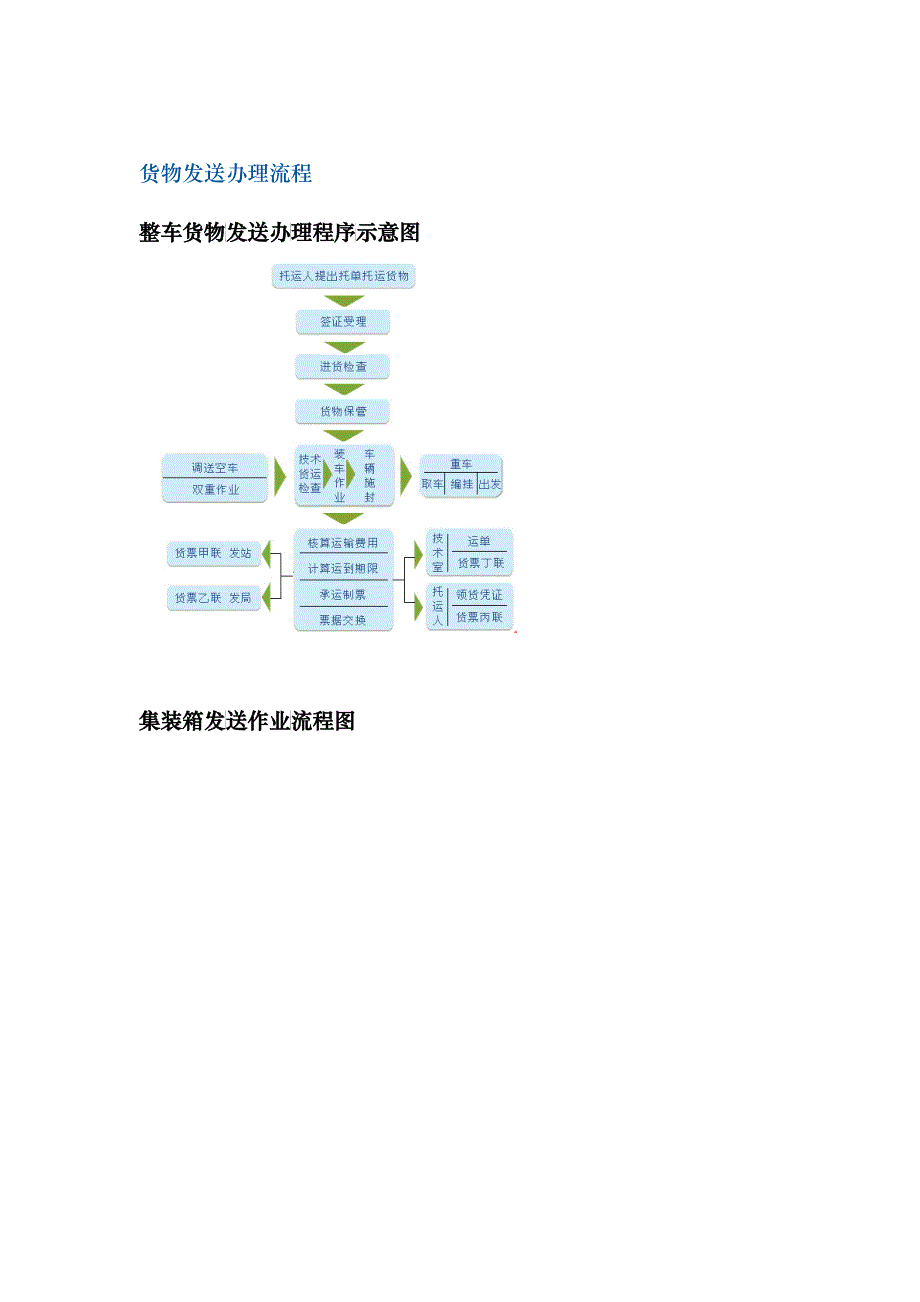 发、到货物及领货办理流程_第1页