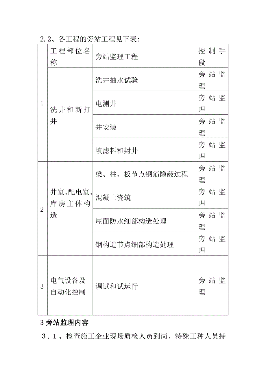 怀柔应急备用水源改造工程旁站监理方案_第2页