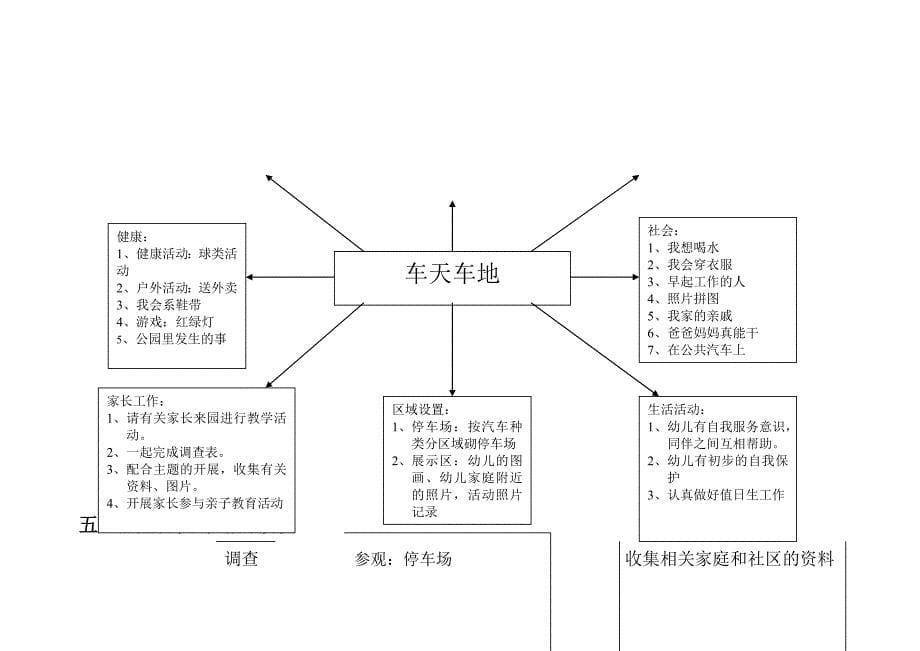 主题活动车天车地_第5页