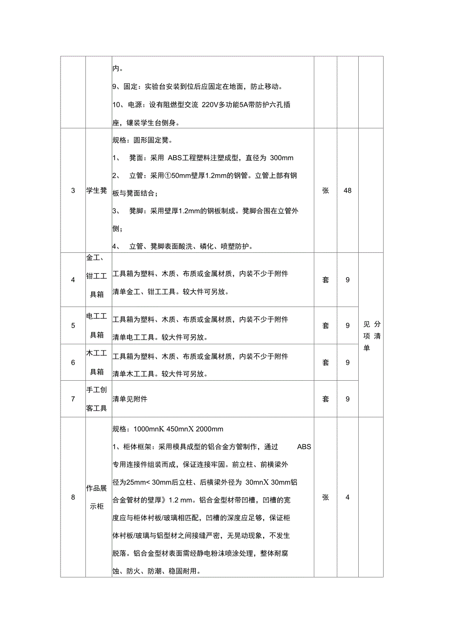 1劳技教室需求_第2页