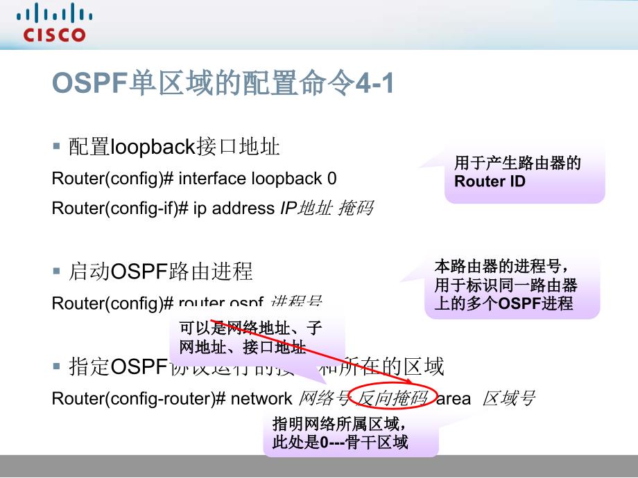 CISCO网络技术：18、配置OSPF单区域_第1页