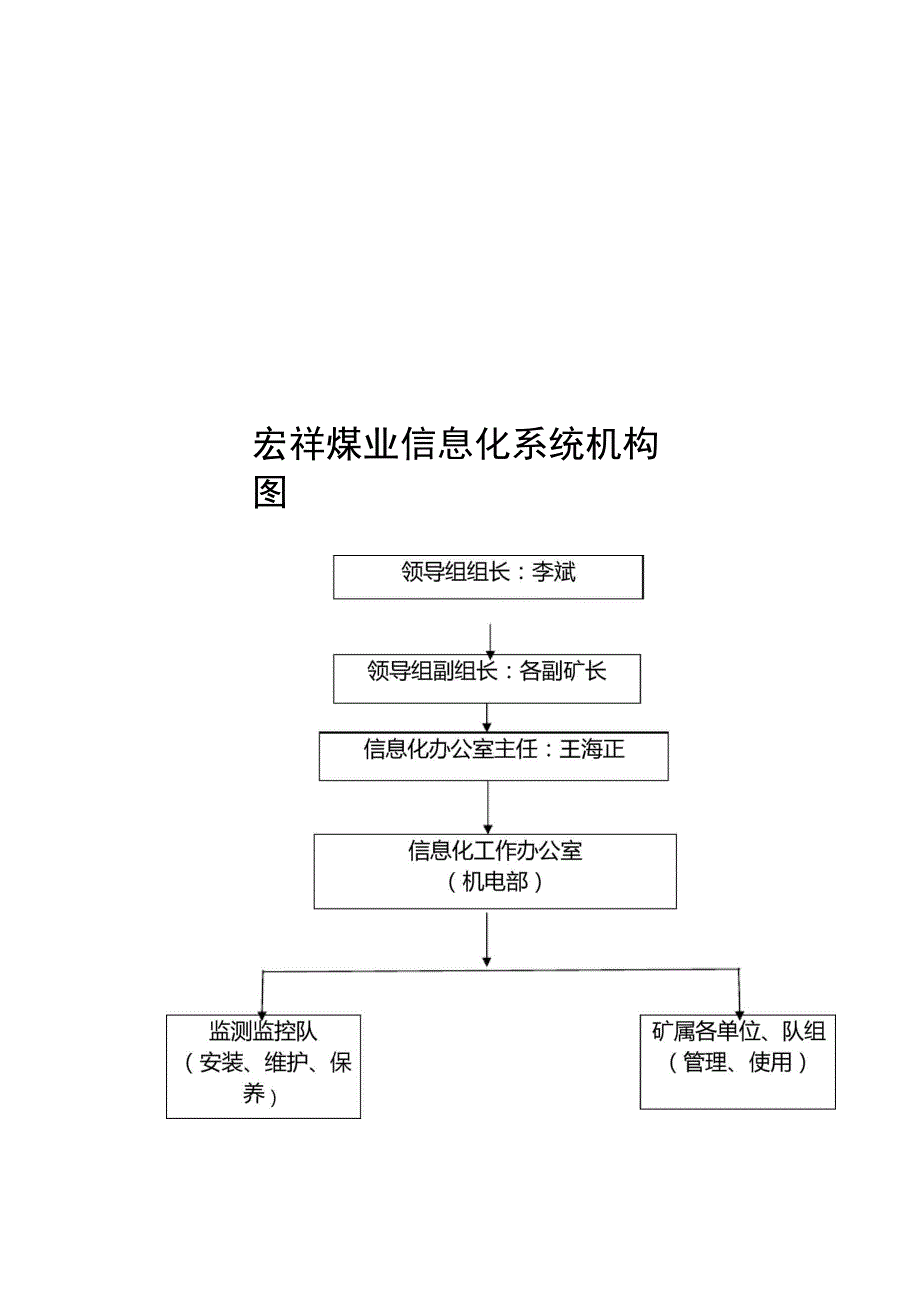 信息化系统管理机构和职责分工_第4页