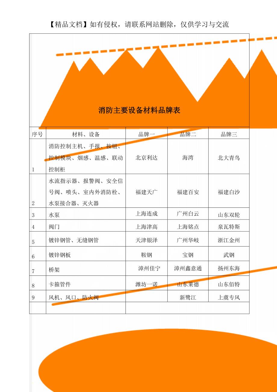 消防主要设备材料品牌表_第1页