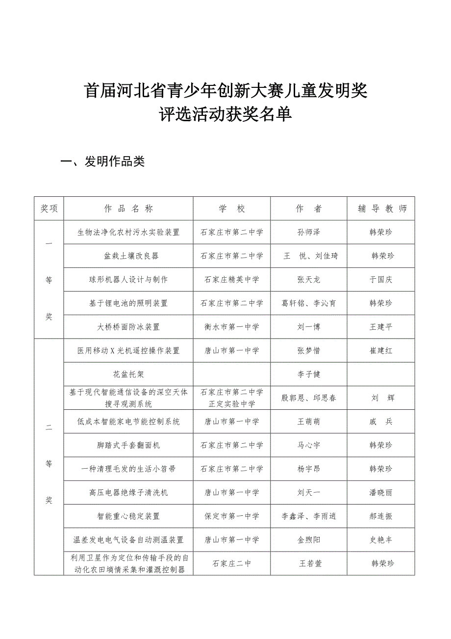 首届河北少年儿童发明奖评选活动获奖结果_第1页