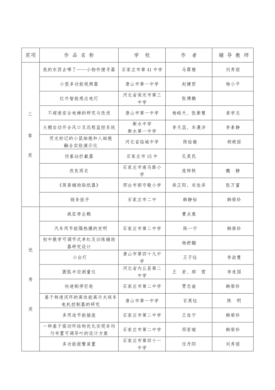 首届河北少年儿童发明奖评选活动获奖结果_第3页