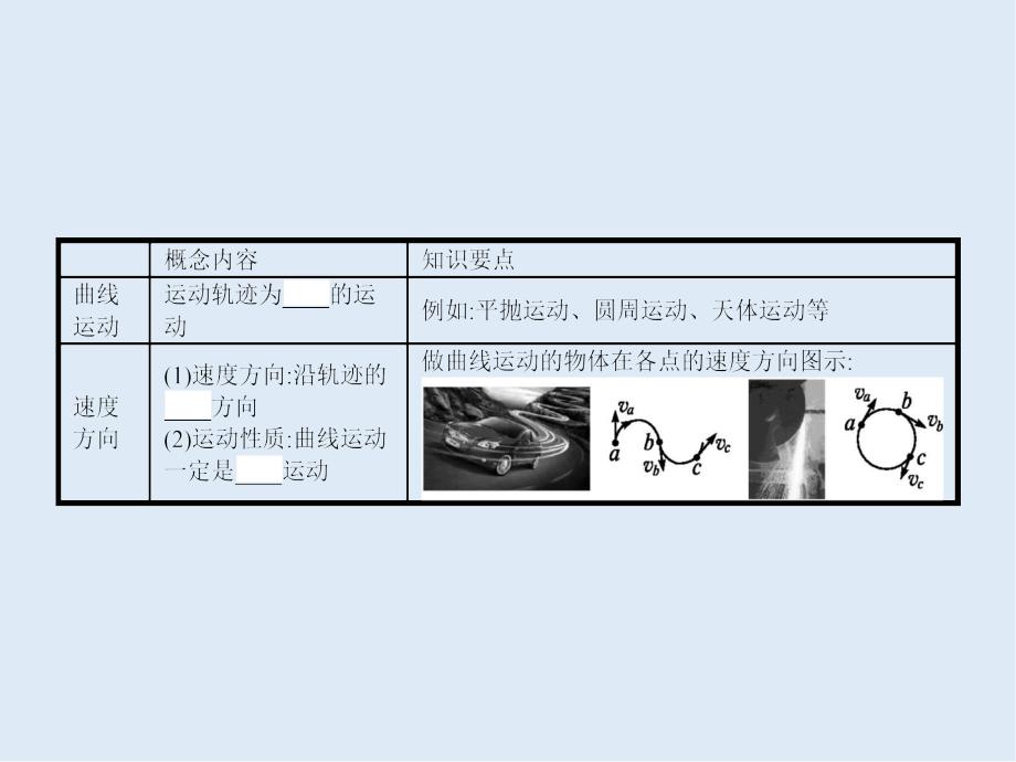 教科版物理必修二课件：第一章 抛体运动1.1_第4页