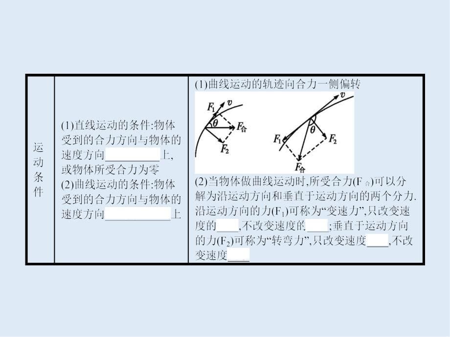 教科版物理必修二课件：第一章 抛体运动1.1_第5页