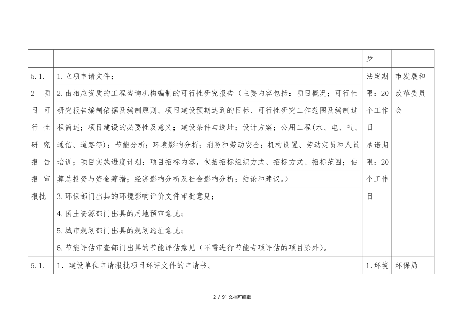 广州市建设项目报建报批办事指南呕心沥血整理_第2页
