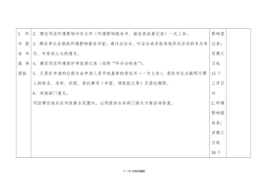 广州市建设项目报建报批办事指南呕心沥血整理_第3页