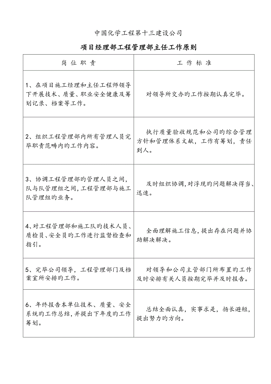 建设公司专项项目经理部关键工程管理部主任工作重点标准_第4页