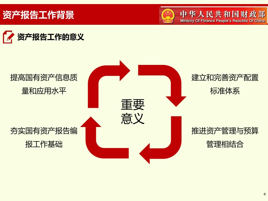 12国有资产报告讲解37页_第4页