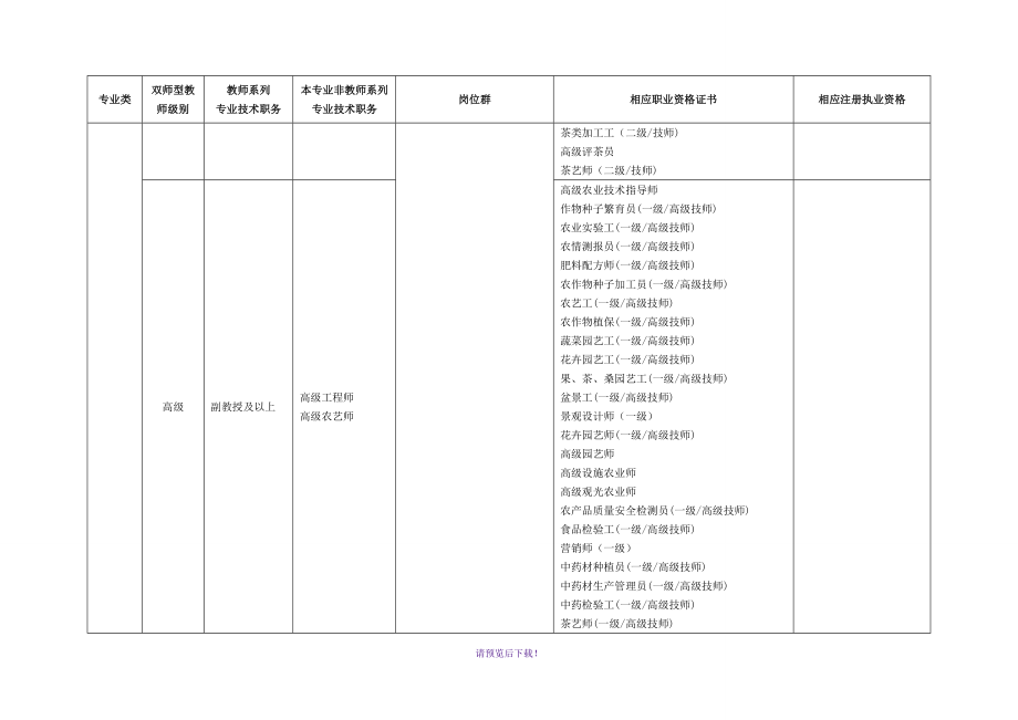 “双师型”教师岗位资格证书对应一览表_第3页