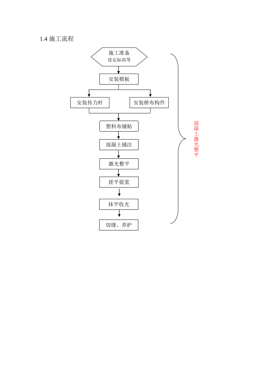 激光整平钢筋混凝土施工方案.doc_第3页