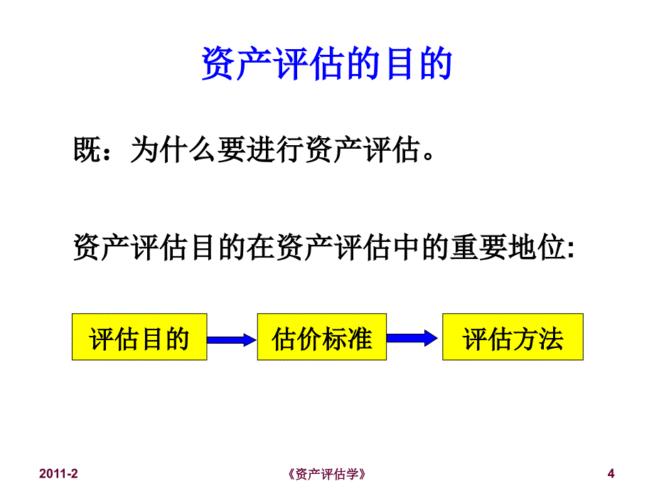 chp4资产评估目的与假设_第4页