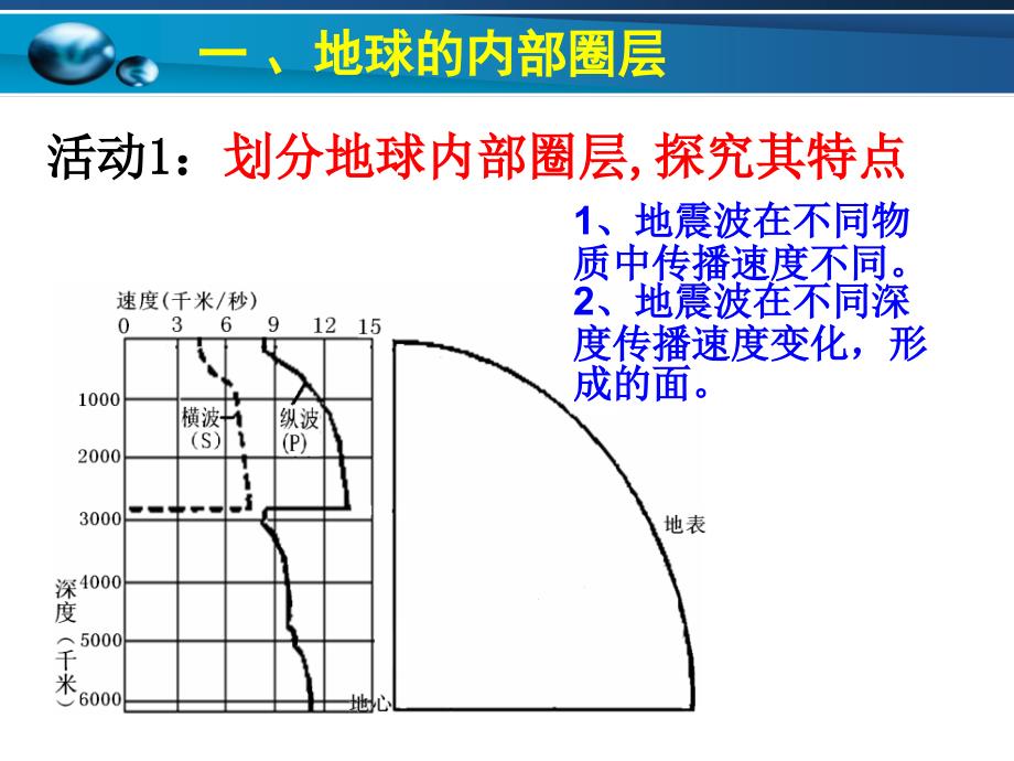 第四节地球的圈层结构_第4页