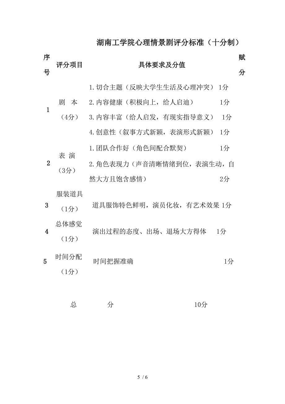 湖南工学院创新设计协会画展策划书画展策划书_第5页