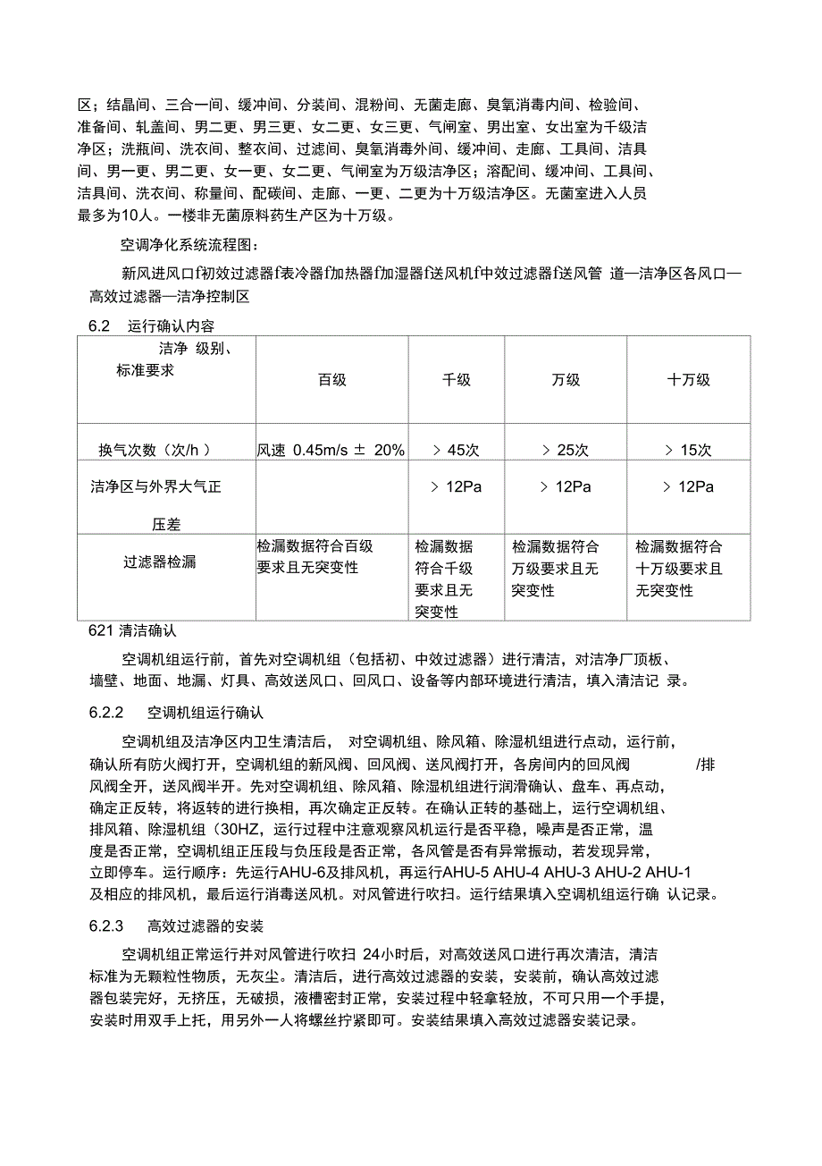 洁净厂房及空调净化系统运行确认方案_第2页