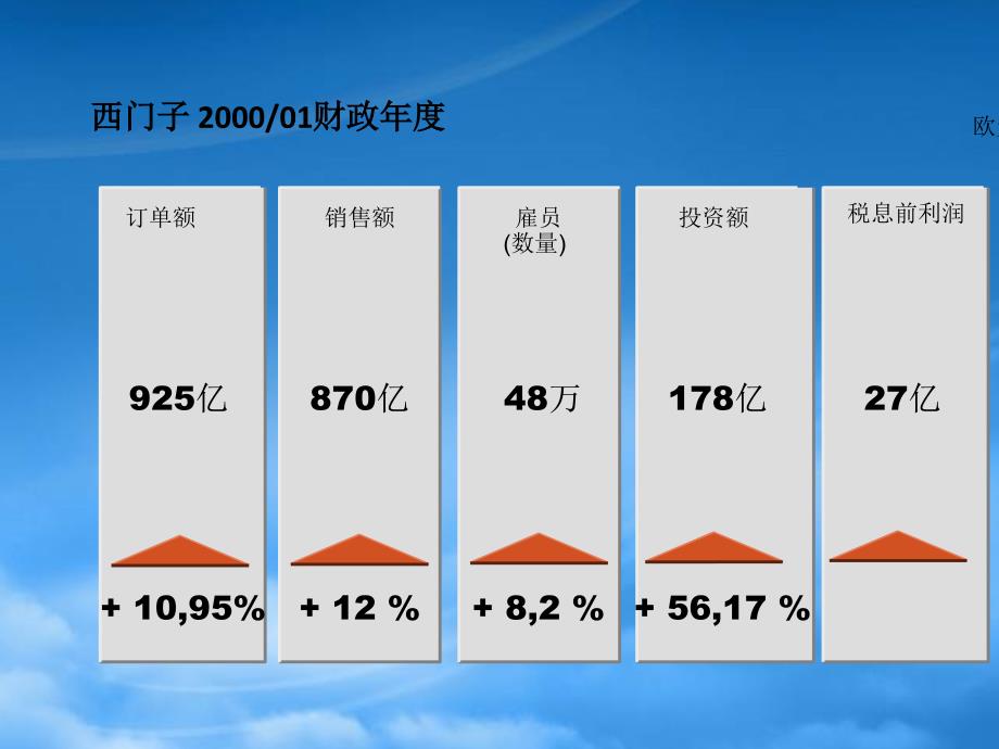 精选西门子公司采购方法与工具_第4页