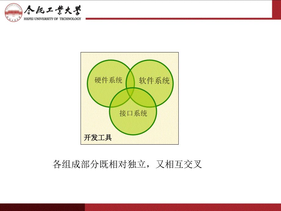 单片机实验0教学文稿_第2页