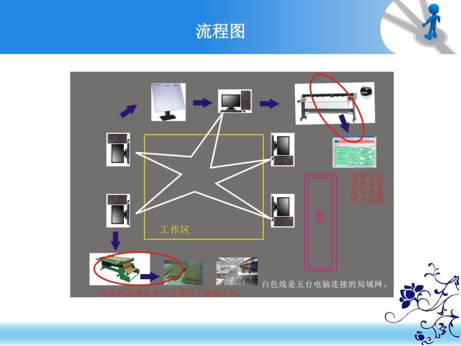 服装CADCAM解决方案_第4页