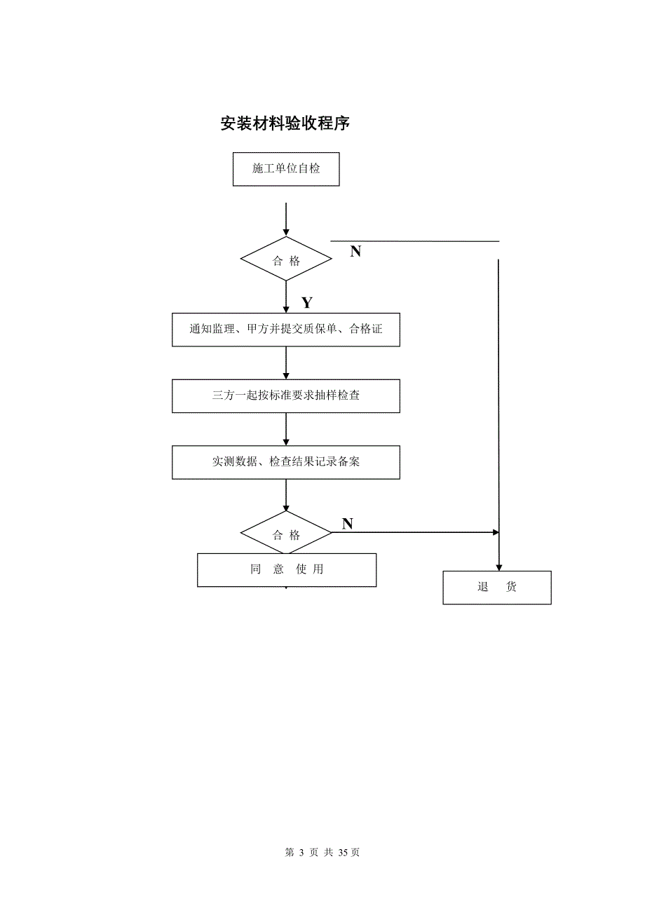 xx有限公司产品研发楼工程监理程序.doc_第4页