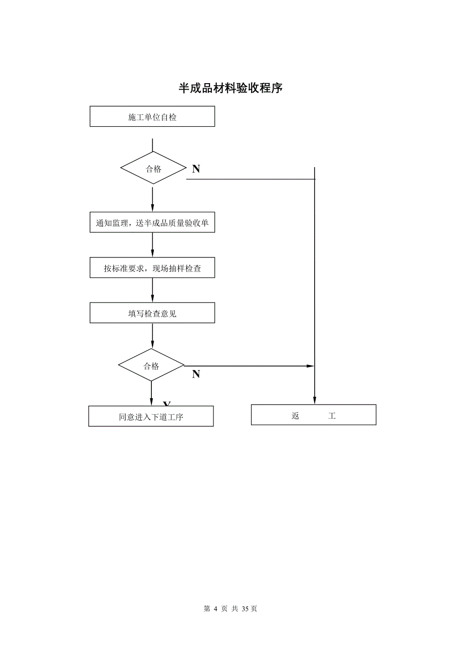 xx有限公司产品研发楼工程监理程序.doc_第5页