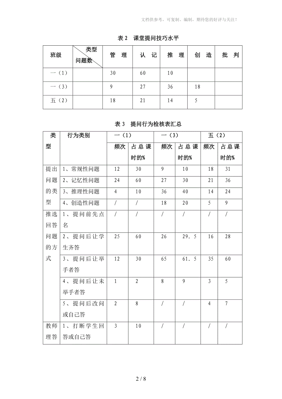 小学英语课堂观察与分析诊断报告_第2页