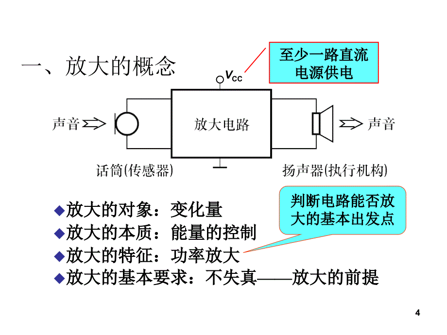 模拟电子技术基础：2-基本放大电路 2_第4页