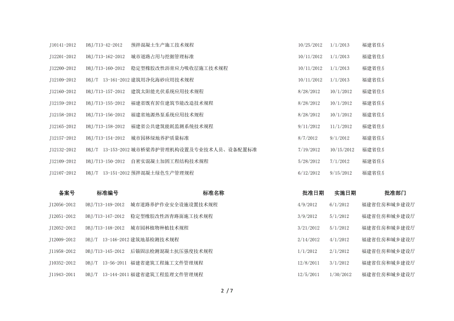 福建省地方标准目录2013.8.9_第2页