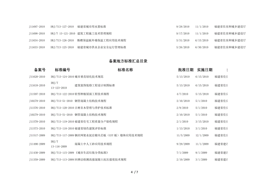 福建省地方标准目录2013.8.9_第4页