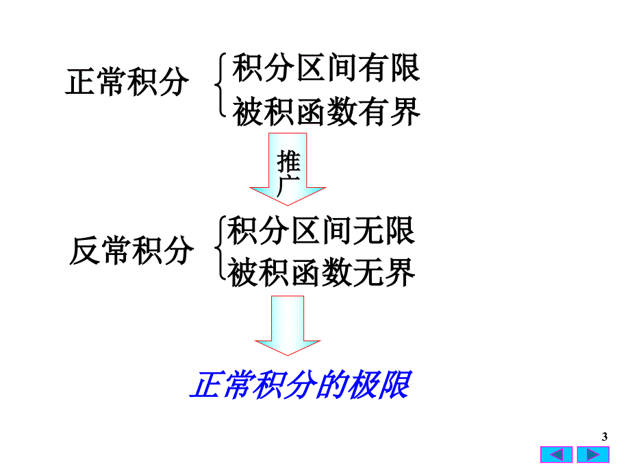 反常积分03420_第3页