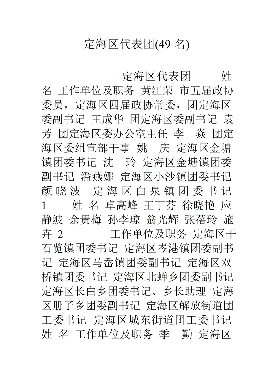 定海区代表团名_第1页