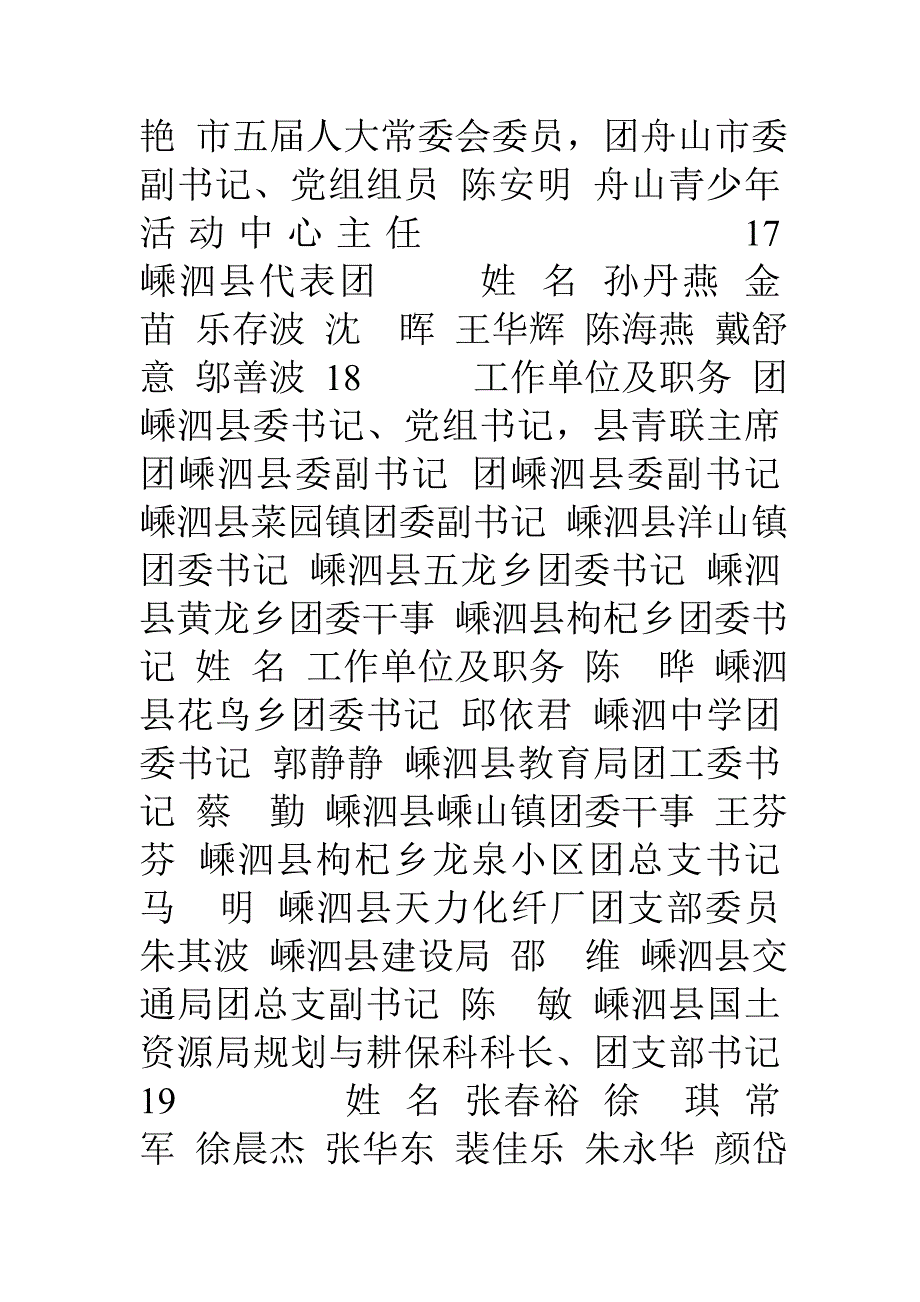 定海区代表团名_第4页