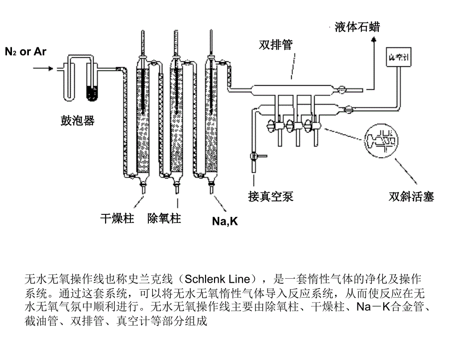 双排管的使用课件_第3页