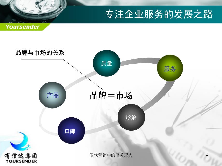 现代营销中的服务理念课件_第4页