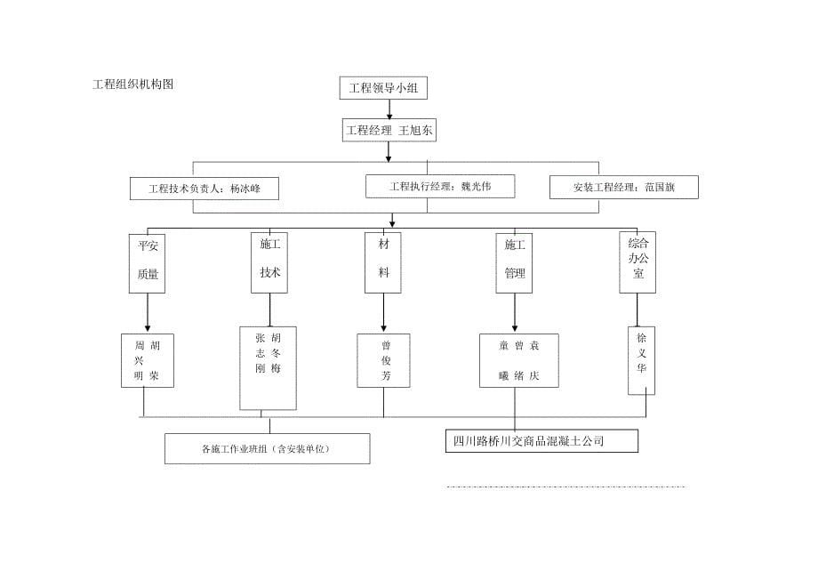 大体积混凝土施工方案新_第5页