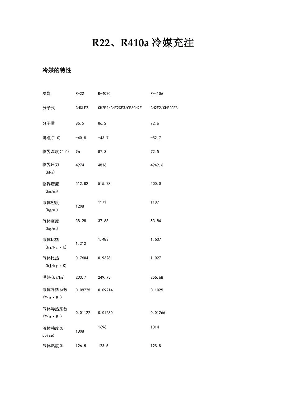 R22、R410a冷媒充注要点_第1页