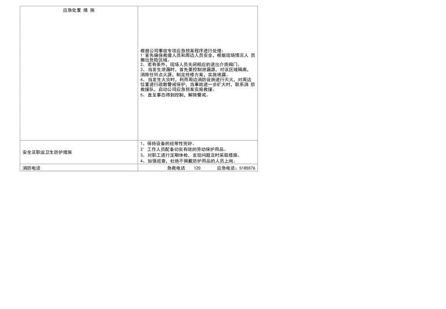 风险告知警示牌内容_第5页