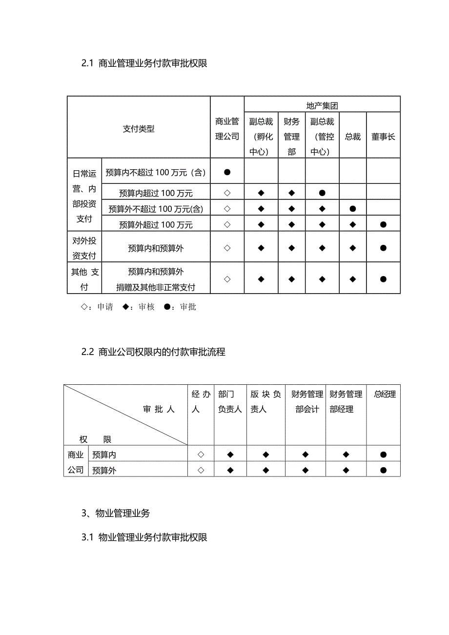 地产集团付款管理制度-2011.07.doc_第5页