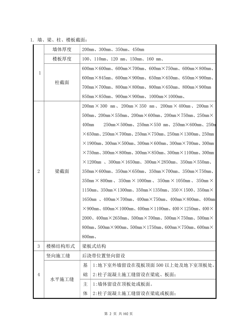 模板专项施工方案7_第4页