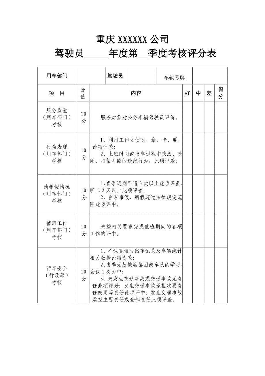 驾驶员考核评分表(完整)_第1页