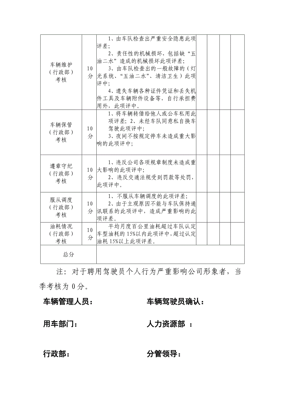 驾驶员考核评分表(完整)_第2页