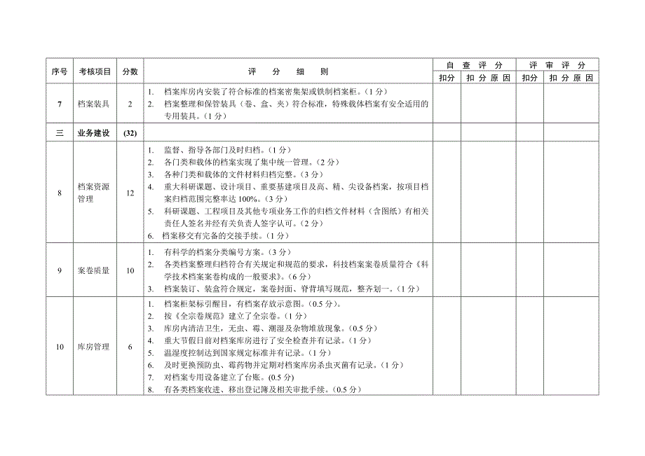 湖北省企业、科技事业单位档案工作目标管理考评标准及评分表_第3页