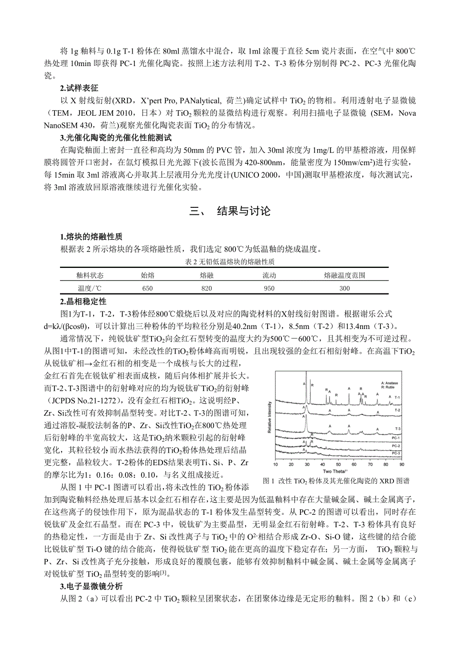 高温稳定改性TiO2纳米粉体及光催化陶瓷的制备.doc_第2页