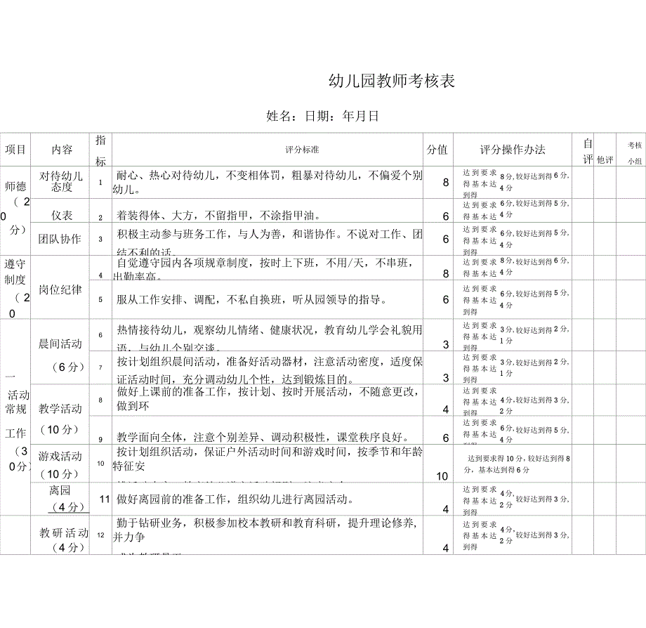 幼儿园教师考核表_第1页