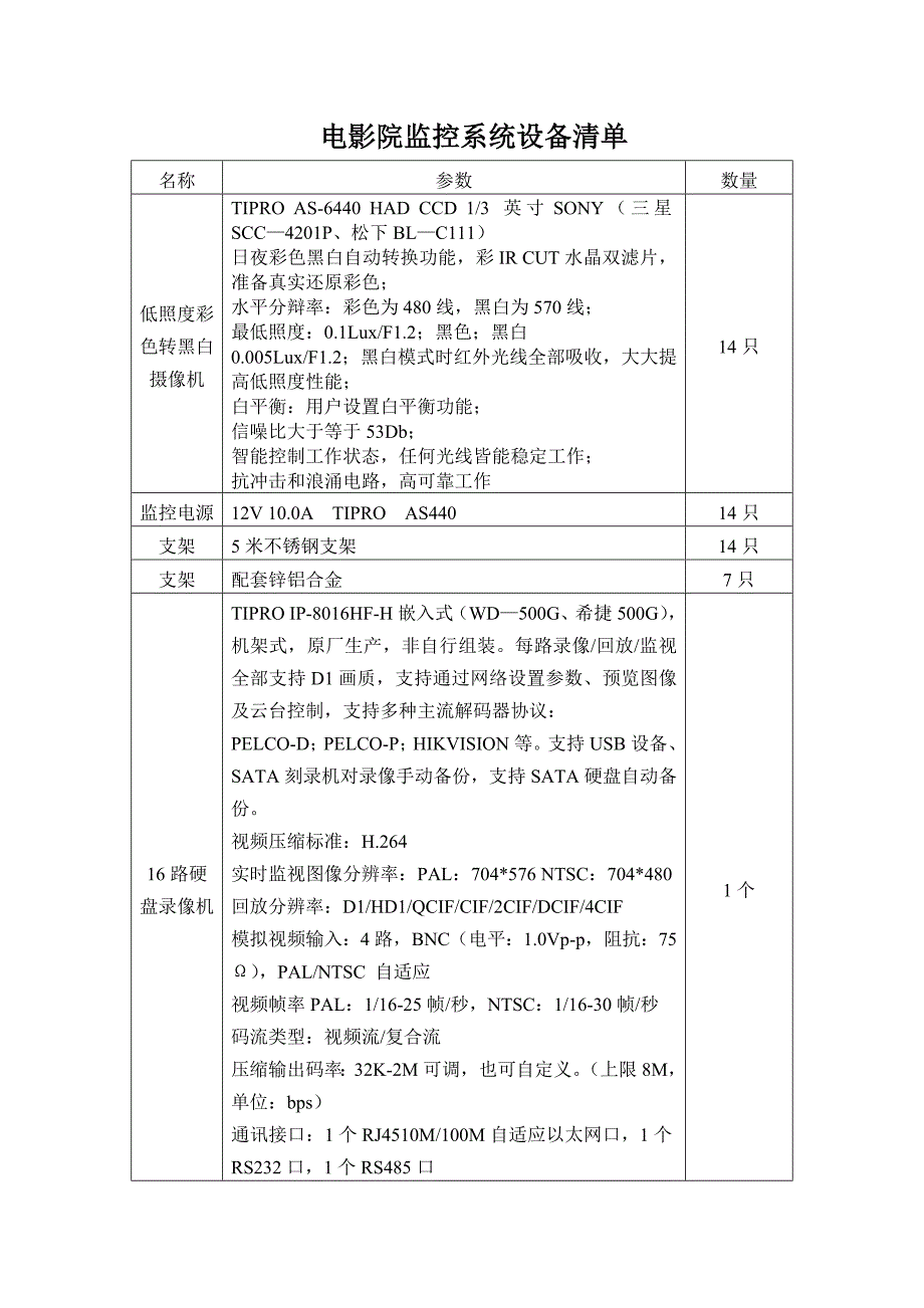 电影院监控系统设备清单_第1页