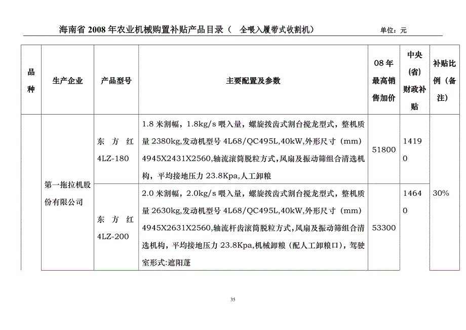 全喂入履带式收割机-三、参选产品汇总表_第1页