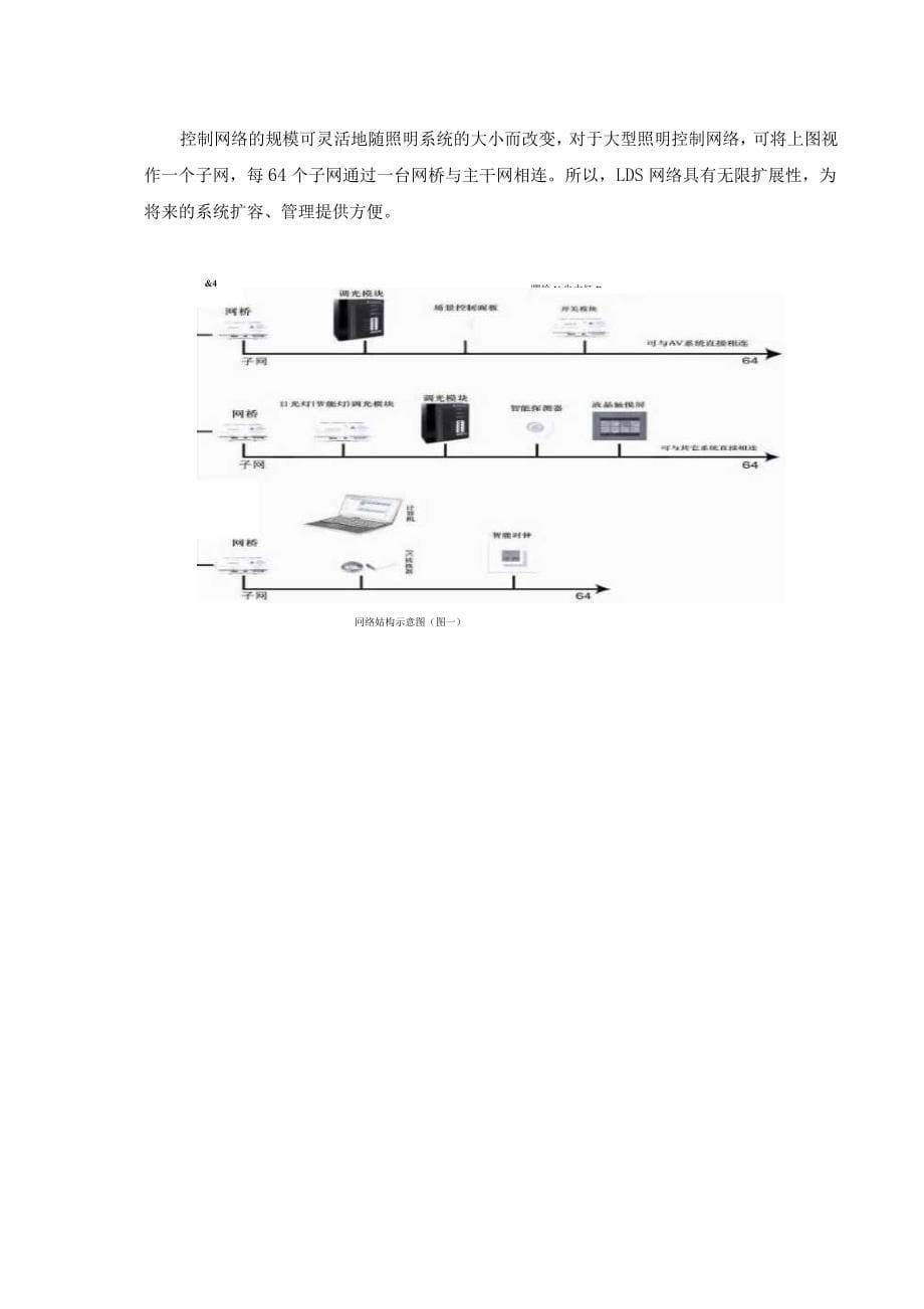 酒店灯光控制系统方案_第5页