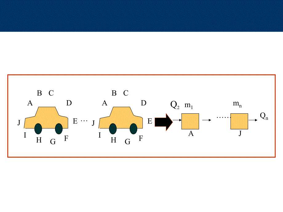 精益管理创新技术体系.ppt_第3页